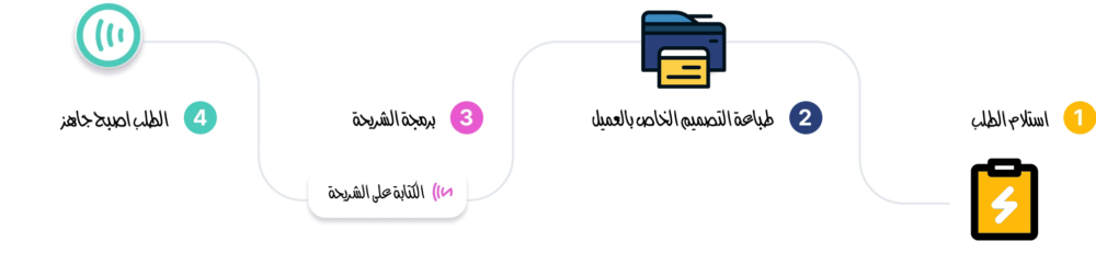 How To NFC Mobile2